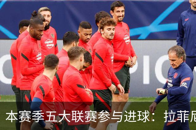 本赛季五大联赛参与进球：拉菲尼亚15球最多，亚马尔、姆巴佩前三